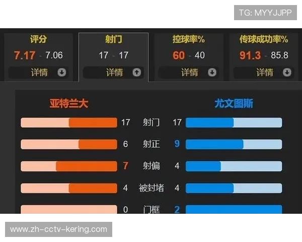 亚特兰大控球优势未能转化为胜利 客场遗憾失利